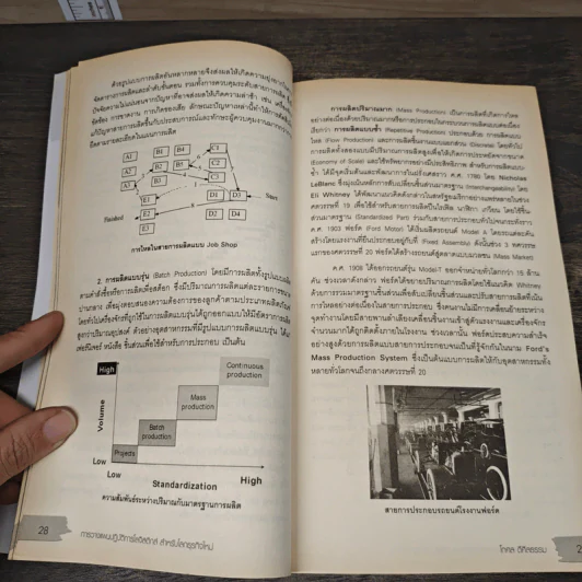 Hierarchical Operation & Tactical Logistics Planning การวางแผนปฏิบัติการโลจิสติกส์ สำหรับโลกธุรกิจใหม่ - โกศล ดีศีลธรรม รูปที่ 9