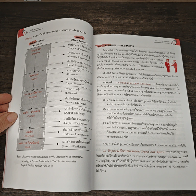 Introduction to Productivity Measurement in Service Sector รูปที่ 9