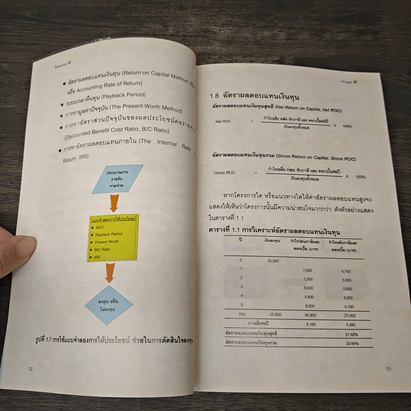 Project Management for Executives การบริหารโครงการสำหรับผู้บริหาร - วิสูตร จิระดำเกิง รูปที่ 8