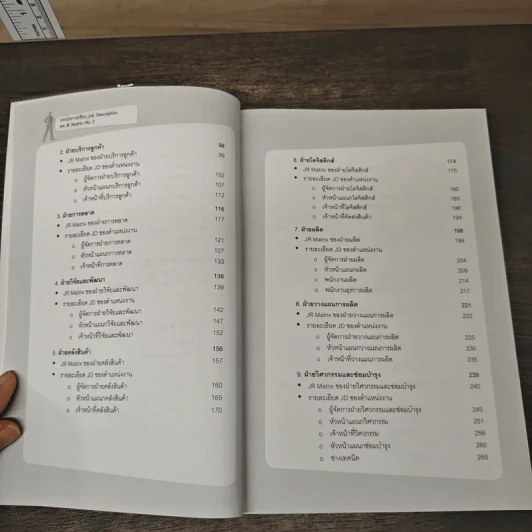 เทคนิคการเขียน Job Description และ JR Matrix เล่ม 2 - ดร. อาภรณ์ ภู่วิทยพันธุ์ รูปที่ 8