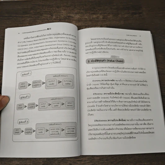 RBM การบริหารมุ่งผลสัมฤทธิ์ - ปิยะชัย จันทรวงศ์ไพศาล รูปที่ 9