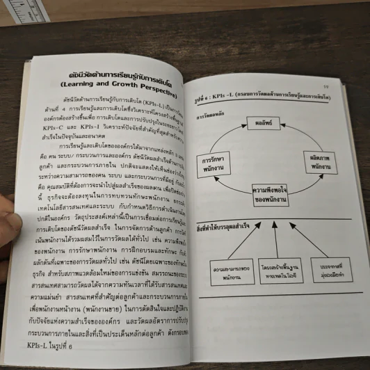 ดัชนีวัดผลสำเร็จธุรกิจ Key Performance Indicators - ดนัย เทียนพุฒ รูปที่ 8
