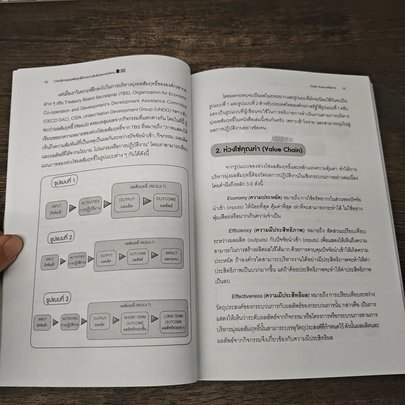 RBM การบริหารมุ่งผลสัมฤทธิ์ - ปิยะชัย จันทรวงศ์ไพศาล รูปที่ 9