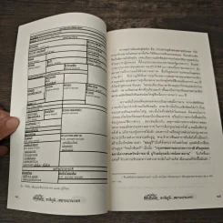 เพื่อพอเพียงแผ่นดินเกิด ชาติภูมิ...สยามประเทศ รูปที่ 7