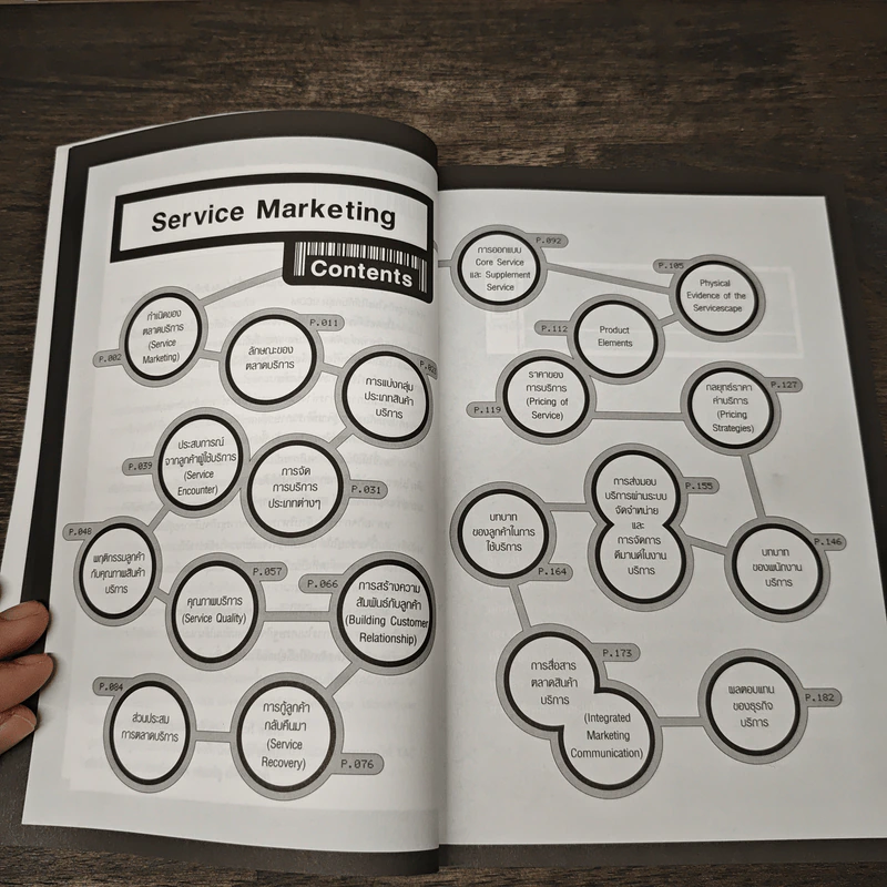 การตลาดบริการ Services Marketing - สมวงศ์ พงศ์สถาพร รูปที่ 8