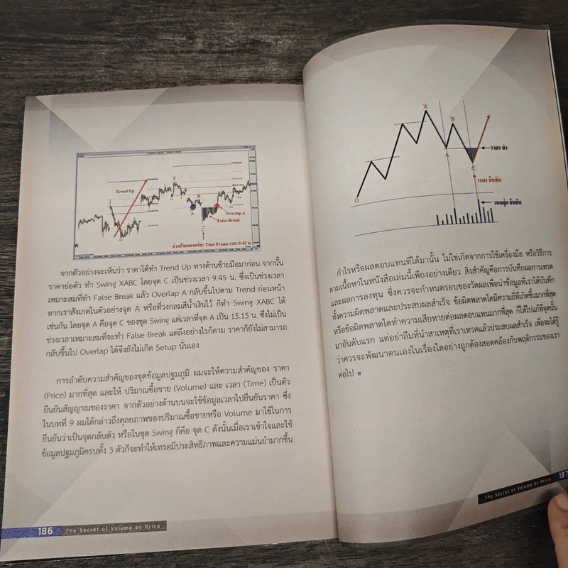 เทรด Futures สไตล์ CB Trader - จุติ เสนางคนิกร รูปที่ 9