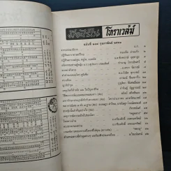 โหราเวสม์ ปีที่ 24 ฉบับที่ 287 ก.พ.2541 รูปที่ 7