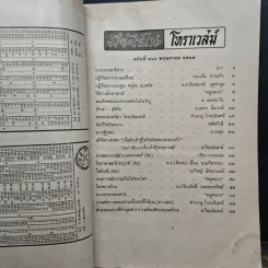 โหราเวสม์ ปีที่ 23 ฉบับที่ 266 พ.ค.2539 รูปที่ 7
