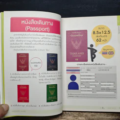 เมืองนอก ไปเองก็ได้ ง่ายกว่าที่คิด - สรายุทธ ลกัสภาธร รูปที่ 7