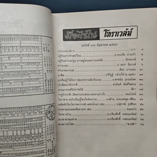 โหราเวสม์ 2000 ปีที่ 6 ฉบับที่ 66 มิ.ย.2548 รูปที่ 7