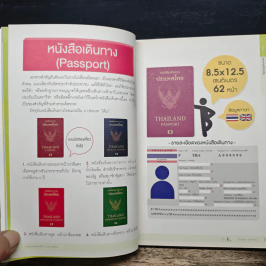 เมืองนอก ไปเองก็ได้ ง่ายกว่าที่คิด - สรายุทธ ลกัสภาธร รูปที่ 7