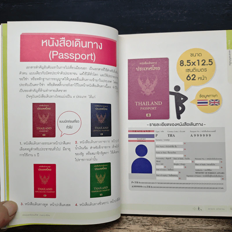เมืองนอก ไปเองก็ได้ ง่ายกว่าที่คิด - สรายุทธ ลกัสภาธร รูปที่ 7