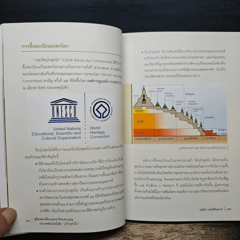 คู่มือท่องเที่ยวจาริกแสวงบุญ บุโรพุทโธ - รภัสสา เขมจิรันตากร รูปที่ 9
