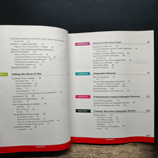 The Infographic Resume - Hannah Morgan รูปที่ 7