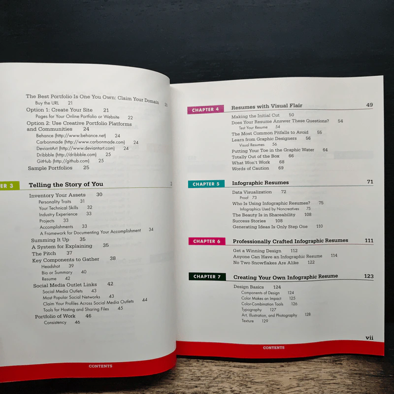 The Infographic Resume - Hannah Morgan รูปที่ 7