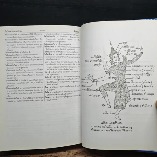 พจนานุกรมไทย ฉบับปรับปรุง-ปรับปรุงใหม่ รูปที่ 8