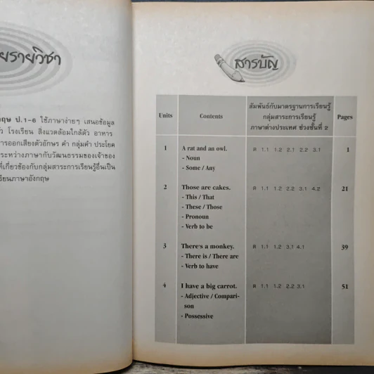 ภาษาอังกฤษ ป.4 ช่วงชั้นที่ 2 ชั้นประถมศึกษาปีที่ 4 - กุศยา แสงเดช รูปที่ 7