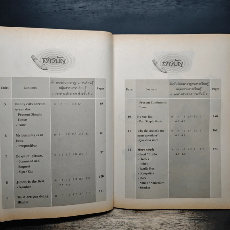 ภาษาอังกฤษ ป.4 ช่วงชั้นที่ 2 ชั้นประถมศึกษาปีที่ 4 - กุศยา แสงเดช รูปที่ 8