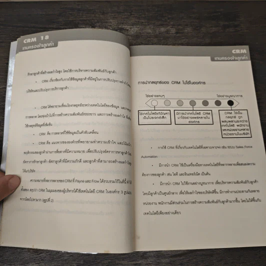 CAM เกมครองใจลูกค้า - สมวงศ์ พงศ์สถาพร, สุนทร เลาหพัฒนวงศ์ รูปที่ 8