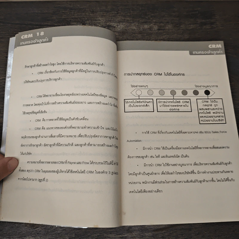 CAM เกมครองใจลูกค้า - สมวงศ์ พงศ์สถาพร, สุนทร เลาหพัฒนวงศ์ รูปที่ 8