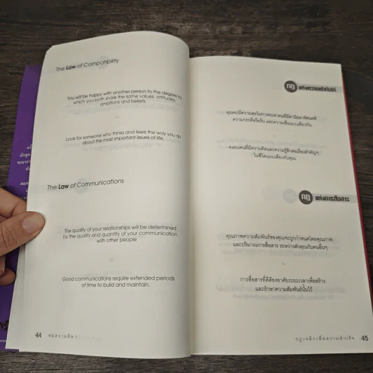 คมความคิด 1-2 (สองปกใน 1 เล่ม) - Brian Tracy รูปที่ 7