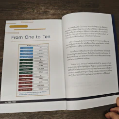 ONE 2 TEN ปั้นพอร์ตจากหนึ่งล้านเป็นสิบล้าน - ชนนพล ชนุหะชา รูปที่ 9