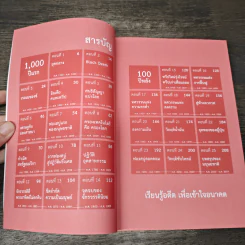 เศรษฐกิจโลก 1,000 ปี - ลงทุนแมน รูปที่ 7