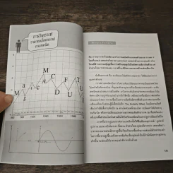 Magic Future กลยุทธ์การลงทุนในตลาดล่วงหน้า - สมยศ ศุภกิจไพบูลย์ รูปที่ 8