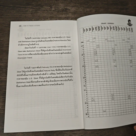 กลยุทธ์เก็งกำไรอย่างเซียนหุ้น How to Trade in Stocks - Jesse Livermore รูปที่ 10