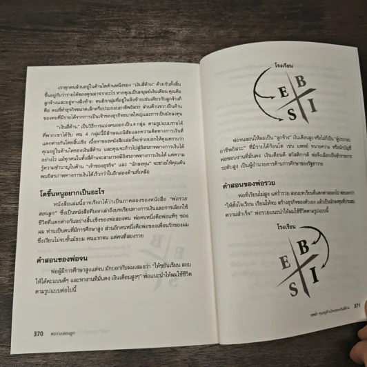 พ่อรวยสอนลูก - Robert T. Kiyosaki, จักรพงษ์ เมษพันธุ์ รูปที่ 11