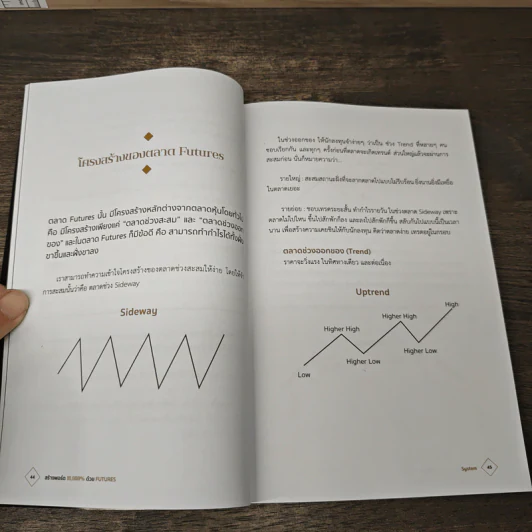 สร้างพอร์ต 10,000% ด้วย Futures - อิทธิพล พรพิบูลย์ รูปที่ 9