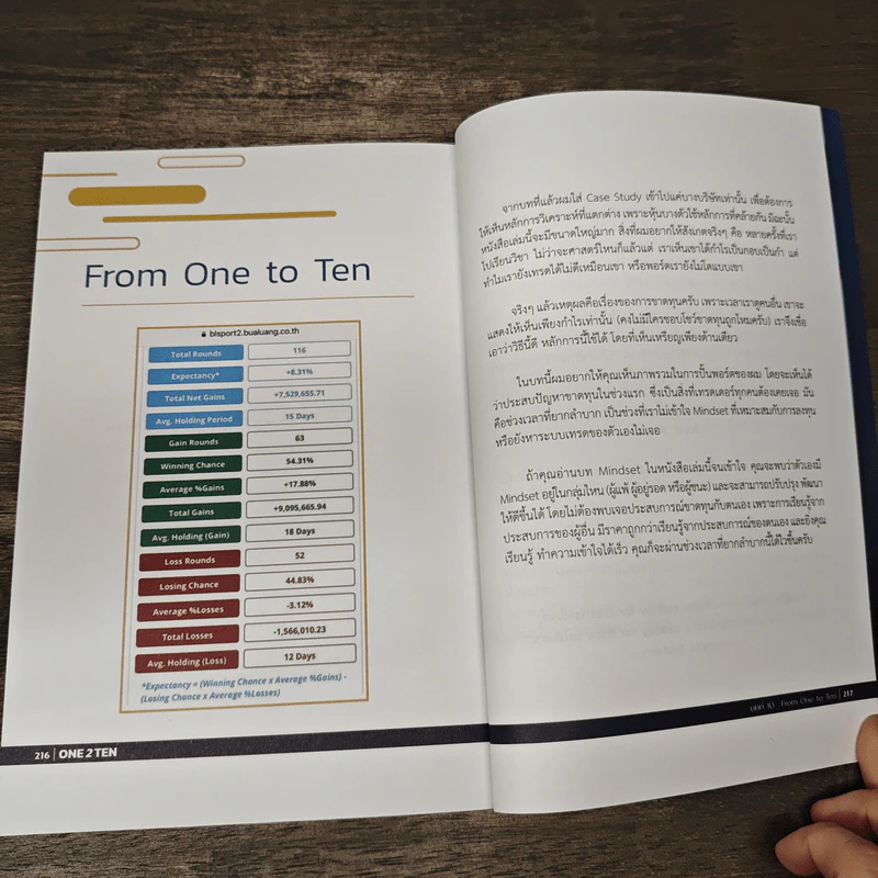 ONE 2 TEN ปั้นพอร์ตจากหนึ่งล้านเป็นสิบล้าน - ชนนพล ชนุหะชา รูปที่ 9