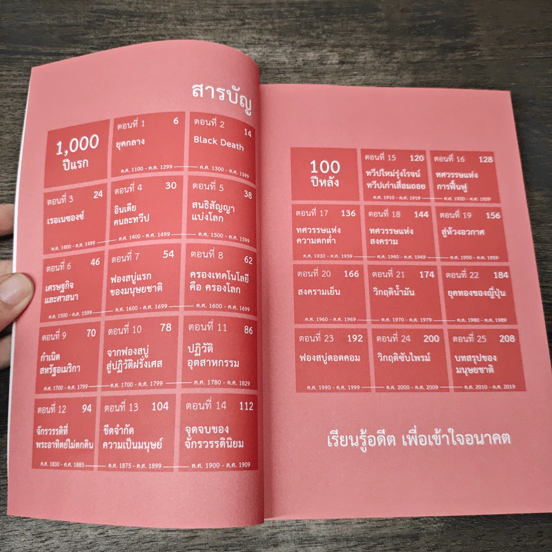 เศรษฐกิจโลก 1,000 ปี - ลงทุนแมน รูปที่ 7