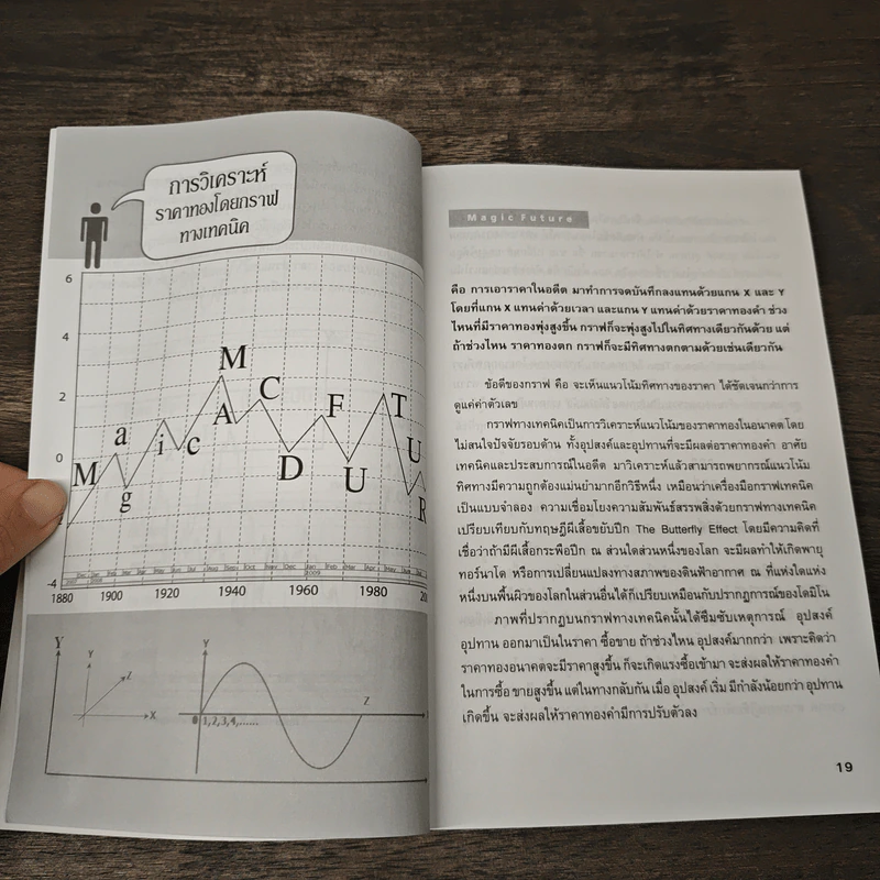 Magic Future กลยุทธ์การลงทุนในตลาดล่วงหน้า - สมยศ ศุภกิจไพบูลย์ รูปที่ 8