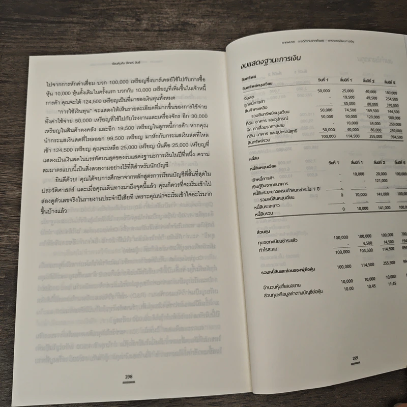 เรียนหุ้นกับ ปีเตอร์ ลินซ์ : Learn to Earn - Peter Lynch (ปีเตอร์ ลินซ์), John Rothchild รูปที่ 10