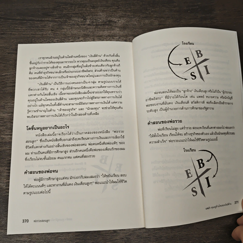 พ่อรวยสอนลูก - Robert T. Kiyosaki, จักรพงษ์ เมษพันธุ์ รูปที่ 11