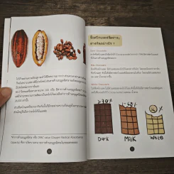 กิน GUIDEBOOK # II - พญ. สุภาสินี รัตนศุกล รูปที่ 8