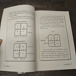 เป่า-ยิ้ง-ฉุบ : Rock, Paper, Scissors ทฤษฎีเกม ฉบับย่อยง่าย - Len Fisher รูปที่ 8