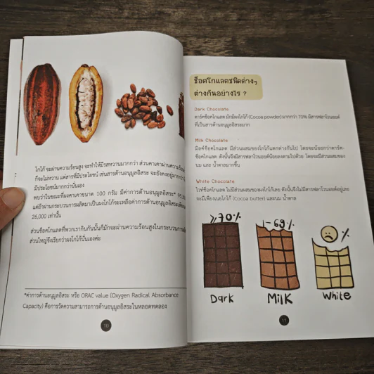 กิน GUIDEBOOK # II - พญ. สุภาสินี รัตนศุกล รูปที่ 8