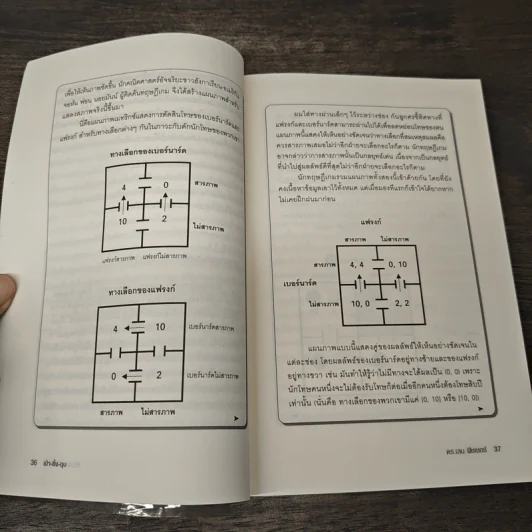 เป่า-ยิ้ง-ฉุบ : Rock, Paper, Scissors ทฤษฎีเกม ฉบับย่อยง่าย - Len Fisher รูปที่ 8