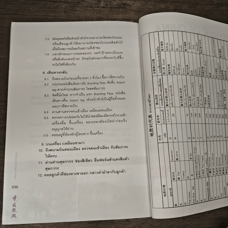 คู่มือท่องเที่ยวประเทศจีน ฉบับมัคคุเทศก์ป้ายทอง - คล่อง ศิรประภาธรรม รูปที่ 8