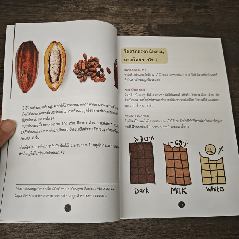 กิน GUIDEBOOK # II - พญ. สุภาสินี รัตนศุกล รูปที่ 8
