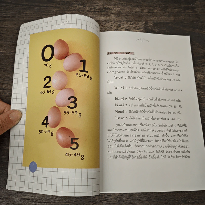คู่มือกินดี Eat Good Guide รูปที่ 7