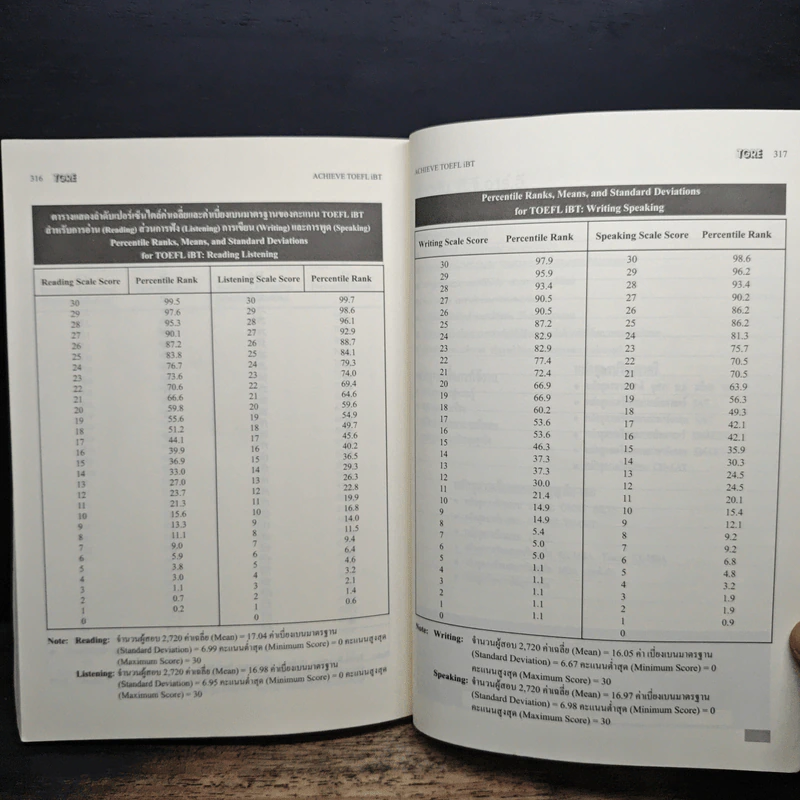 Achieve TOEFL iBT รูปที่ 8
