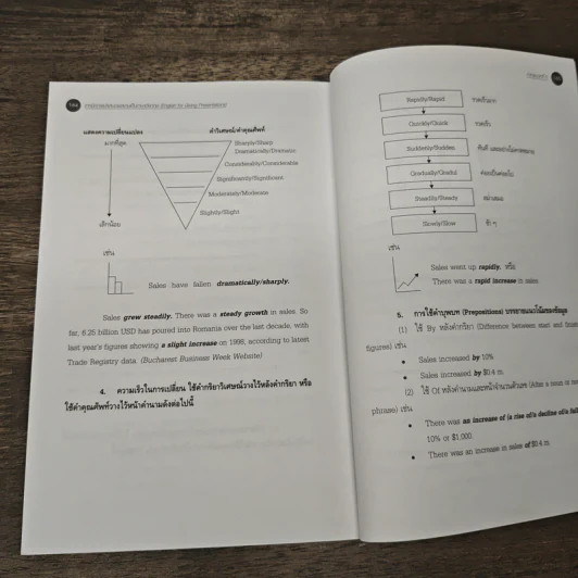 เทคนิคการนำเสนอผลงานเป็นภาษาอังกฤษ - ผศ.นันทวดี วงษ์เสถียร รูปที่ 9