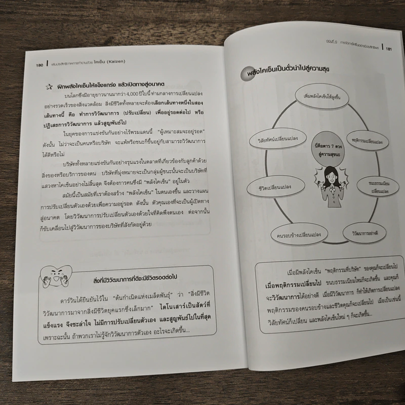 เพิ่มประสิทธิภาพการทำงานด้วยไคเซ็น (Kaizen) รูปที่ 9