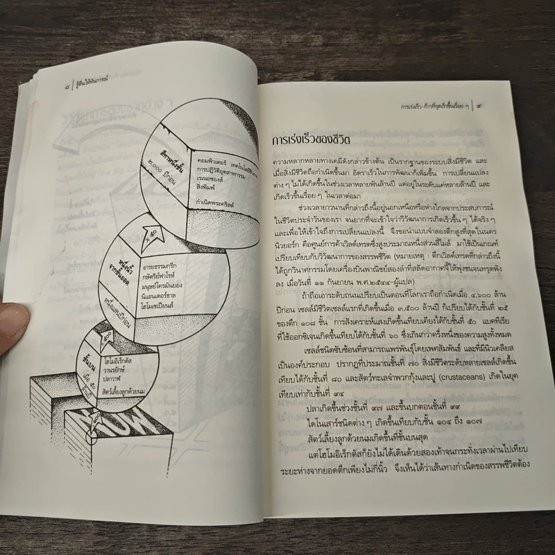 รู้ตื่นให้ทันการณ์ Walking Up in Time - Peter Russell รูปที่ 7