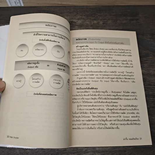 ผ่ากึ๋น จอมอัจฉริยะ Peter Drucker รูปที่ 9