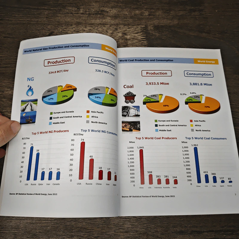 Energy Fact and Figures 2015 รูปที่ 8