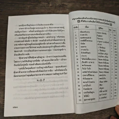 อธิษฐาน - แก้วเก้า รูปที่ 8